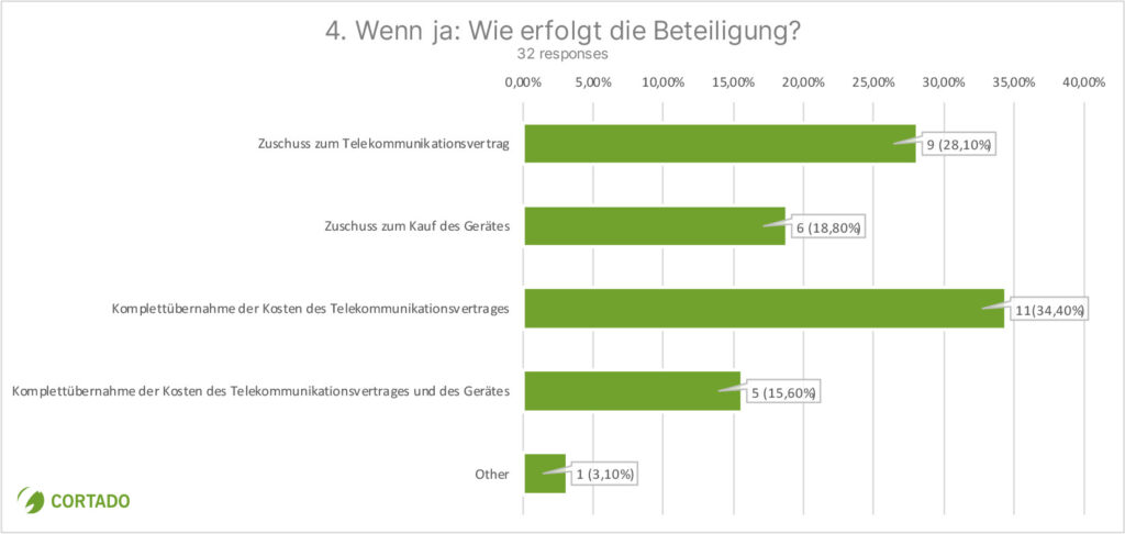 Studie Mobiles Arbeiten 4