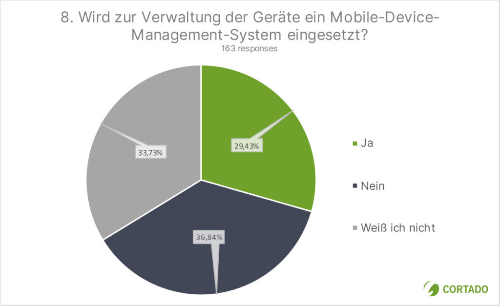 Studie Mobiles Arbeiten