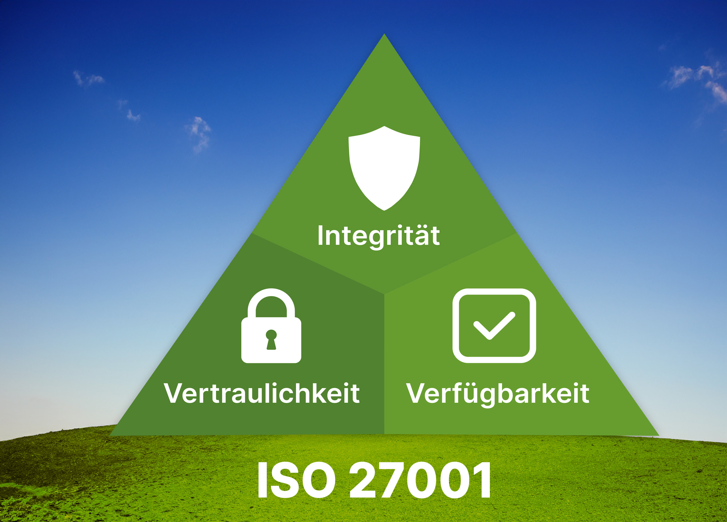 ISO 27001-Zertifizierung und die Notwendigkeit einer MDM-Lösung